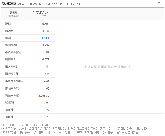 지역난방공사_동종업비교자료