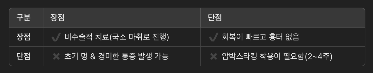 EVLT의 장점 & 단점 비교