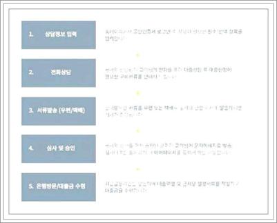 내집마련디딤돌대출 한도