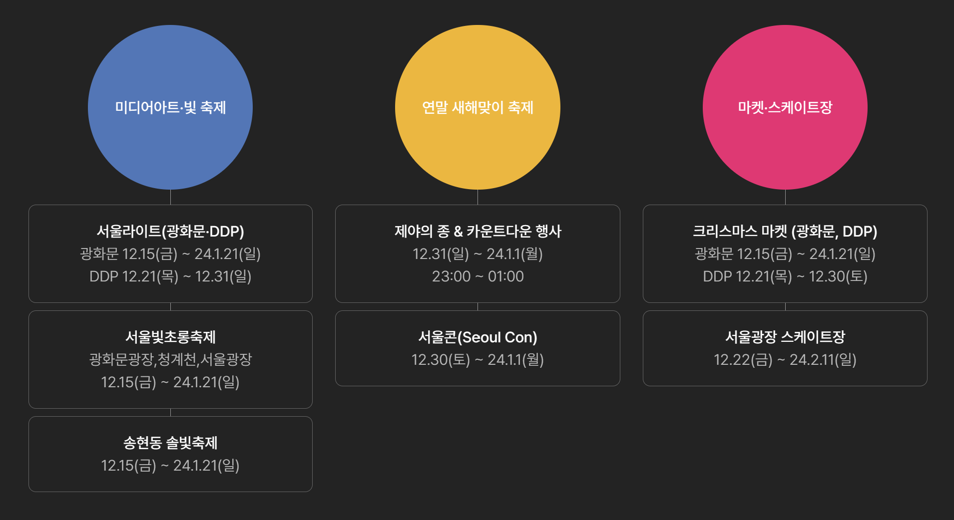 [겨울 축제] 서울윈터페스타 2023(미디어아트, 빛 축제/ 연말 새해맞이 축제/ 마켓&스케이트장)