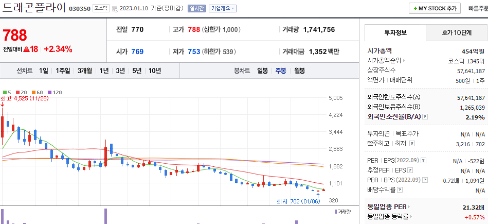 드래곤플라이