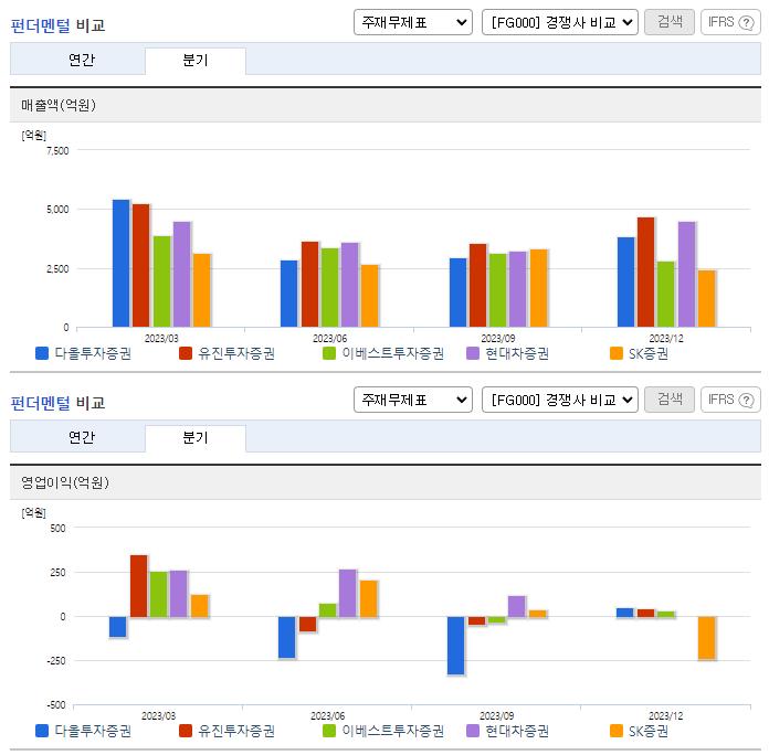 다올투자증권_업종분석