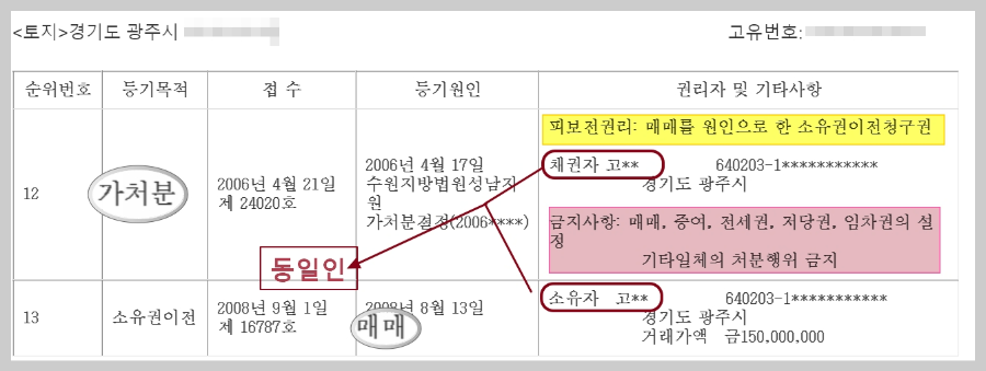 가처분권자-매매-소유권-이전등기-선순위-가처분-소멸-부동산-경매낙찰
