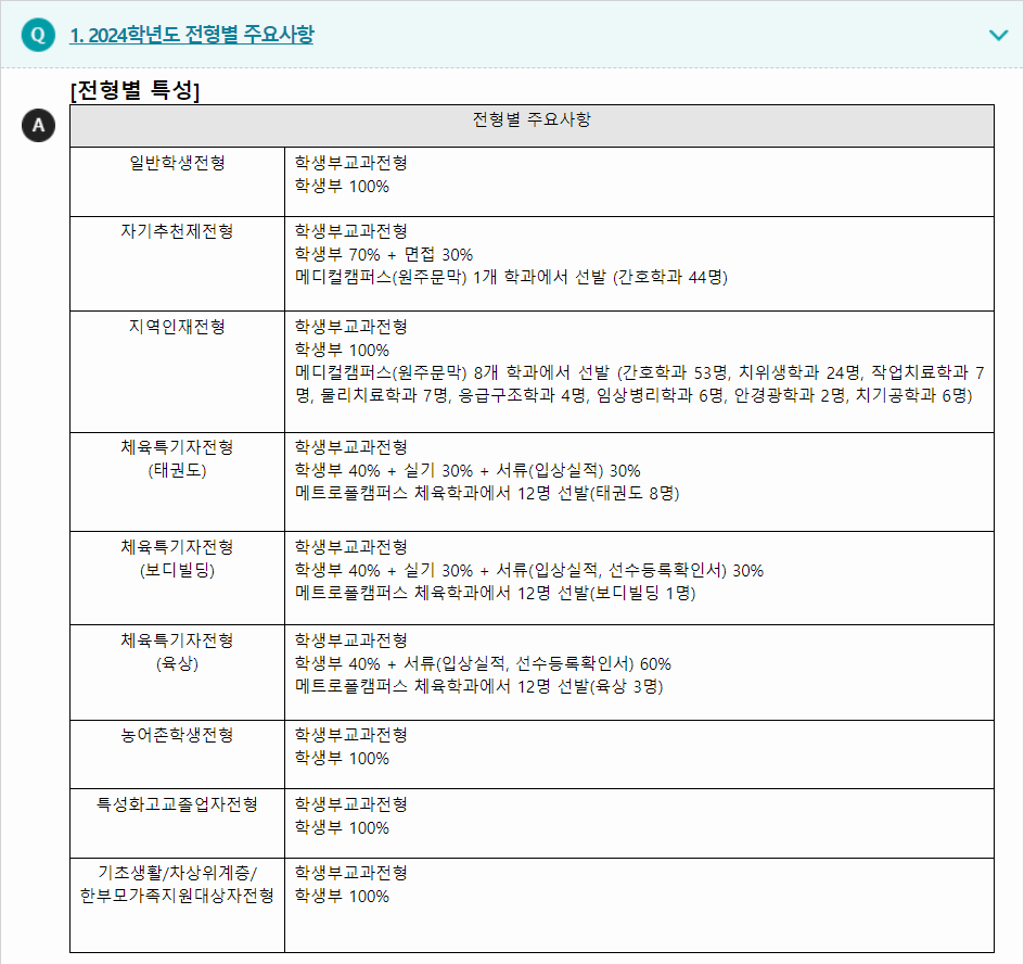 2024학년도 경동대학교 학생부종합전형 전형별 주요사항