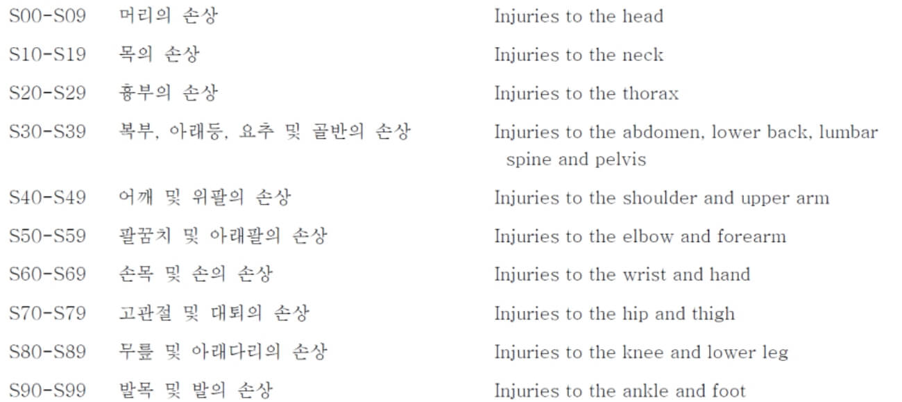질병코드