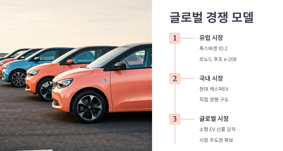 경쟁 모델