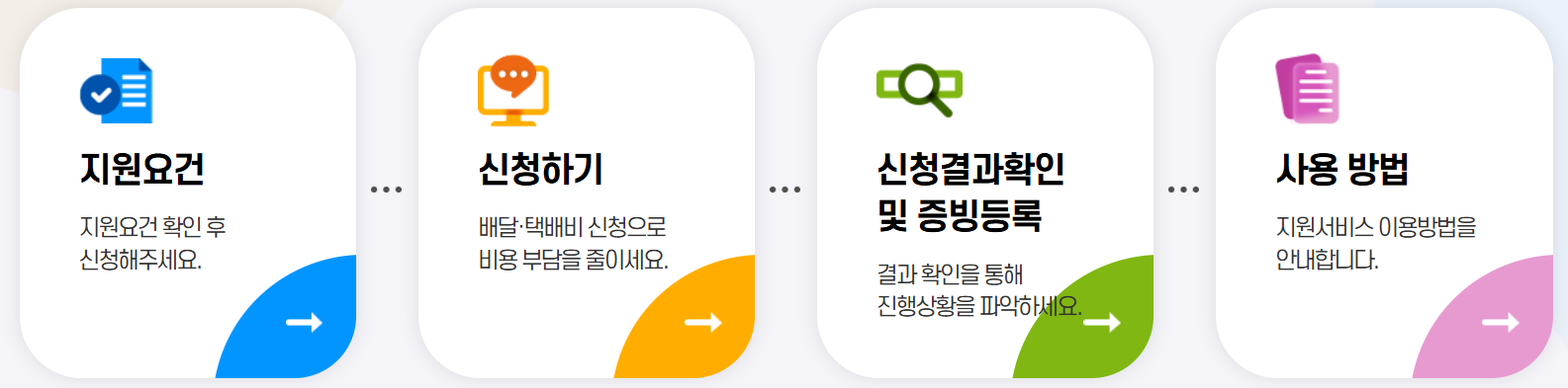 소상공인 배달,택배비지원금 신청절차