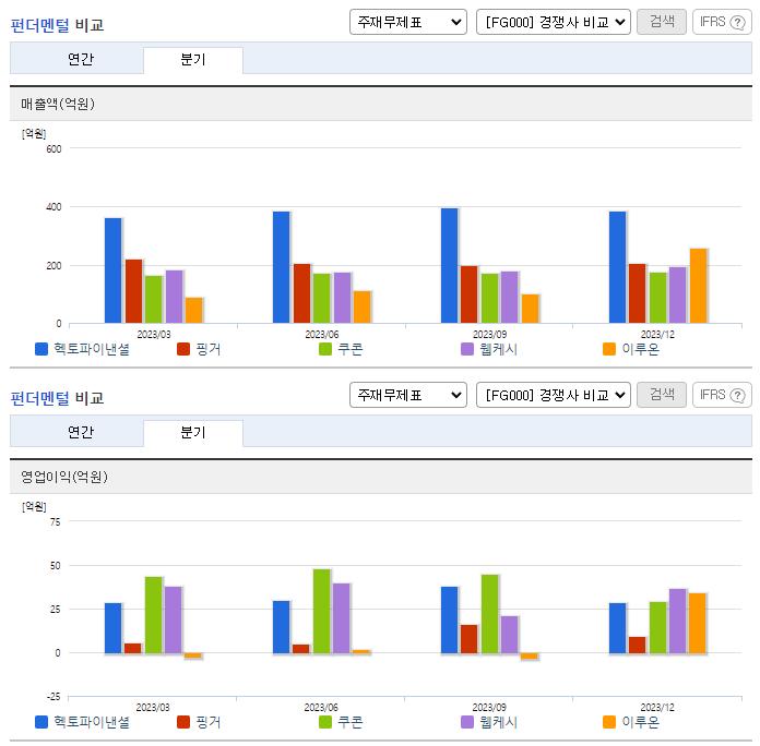 헥토파이낸셜_업종분석