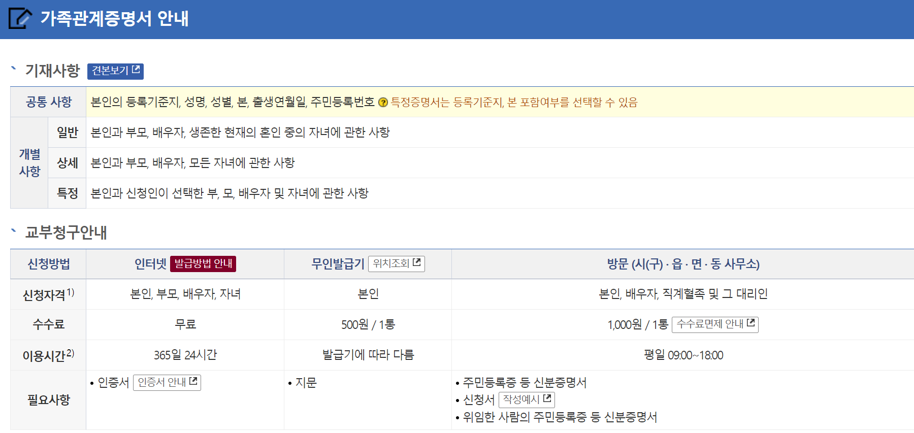 가족관계증명서 종류