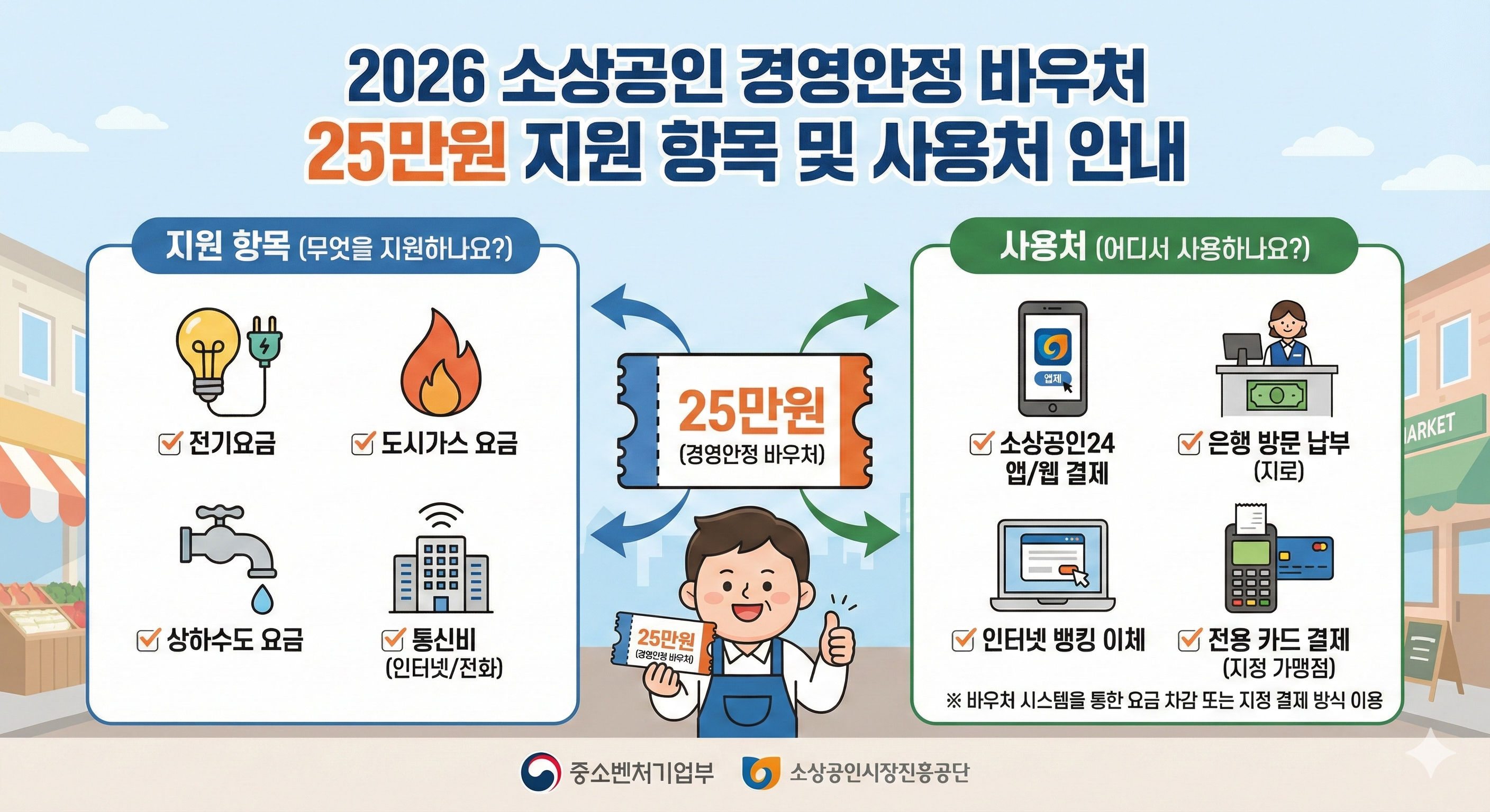 2026 소상공인 경영안정 바우처 25만원 지원 항목 및 사용처 안내