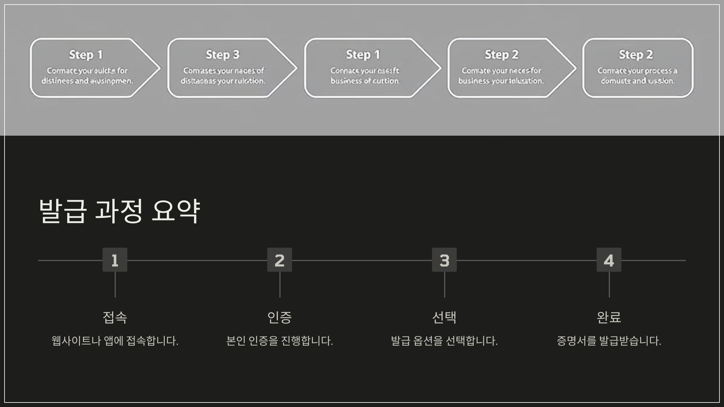 발급 과정 요약