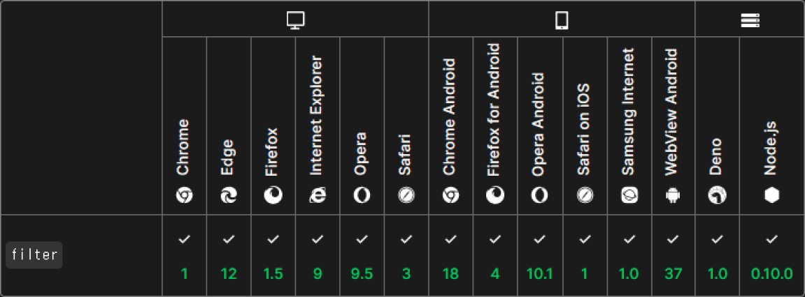 Array.prototype.filter() 브라우저 호환성