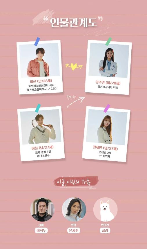 나쁜 기억 지우개 드라마 등장인물 정보 출연진 인물관계도