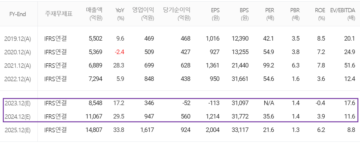 롯데에너지머티리얼즈 - 컨센서스(2023.11)