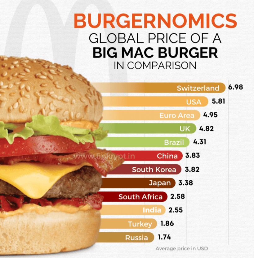 2023년 빅맥지수