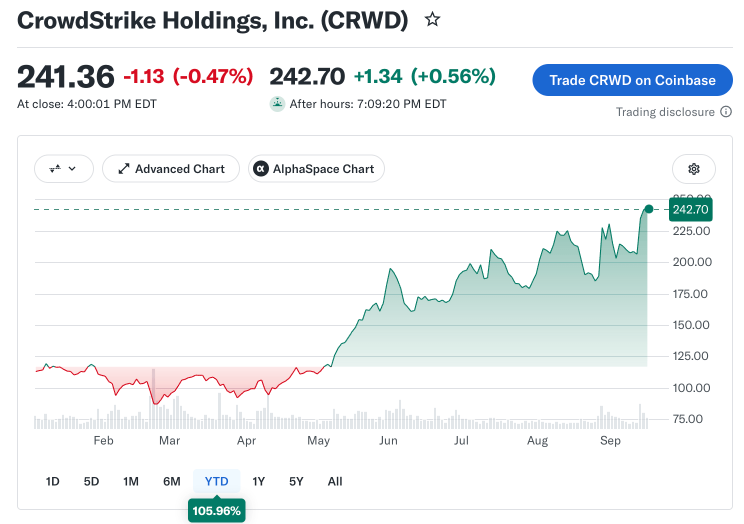 Crowdstrike Holdings
