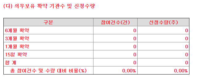 아이패밀리에스씨 공모주 청약일정
