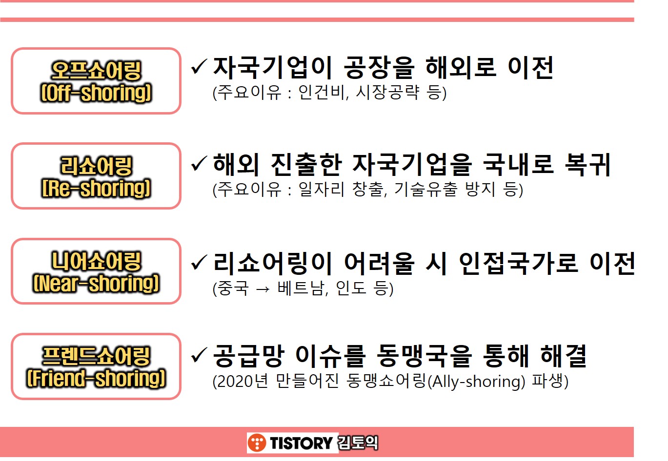 오프쇼어링 리쇼어링 니어쇼어링 프렌드쇼어링