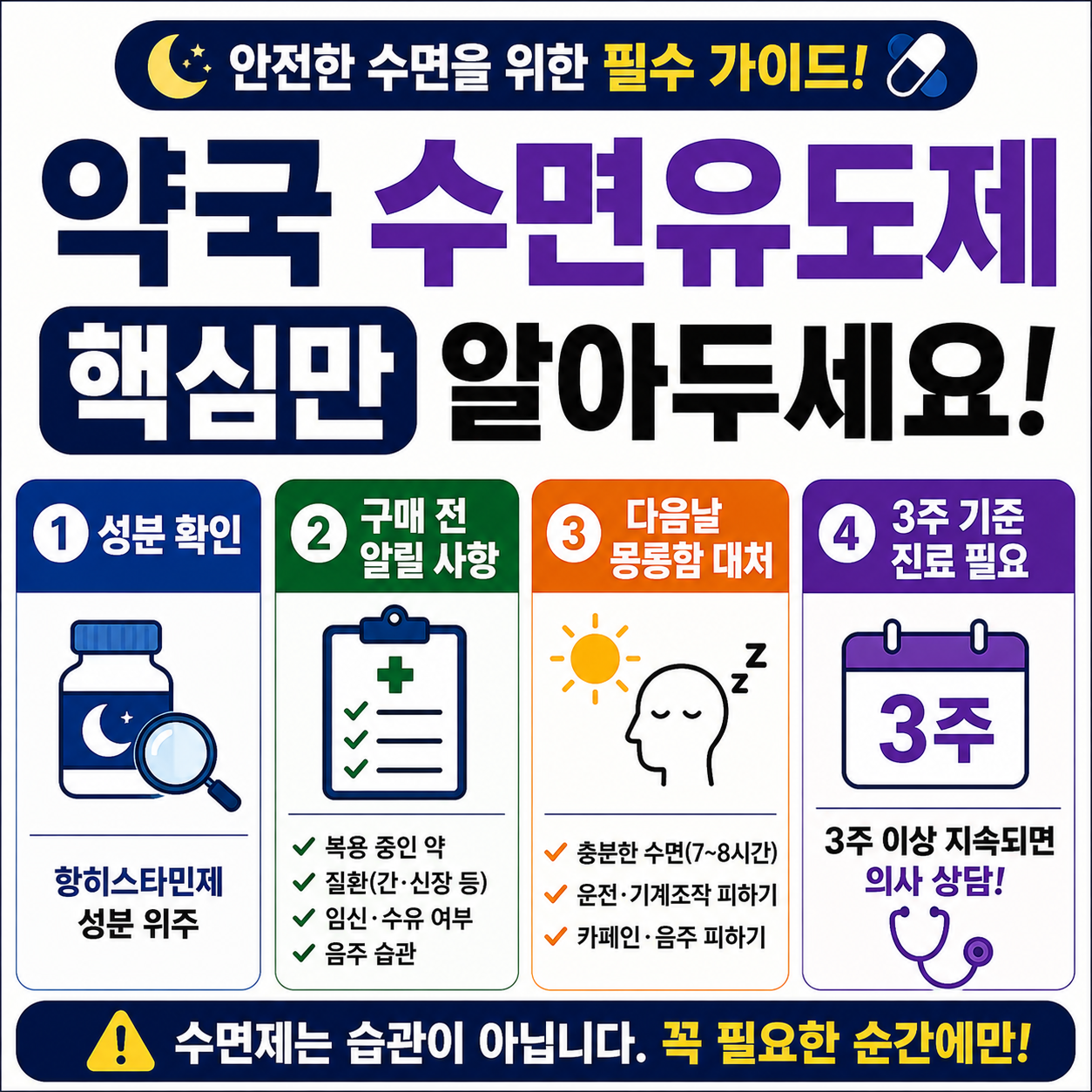 약국 수면유도제 성분과 구매 전 확인 사항, 다음날 몽롱함 대처와 3주 기준 진료 안내