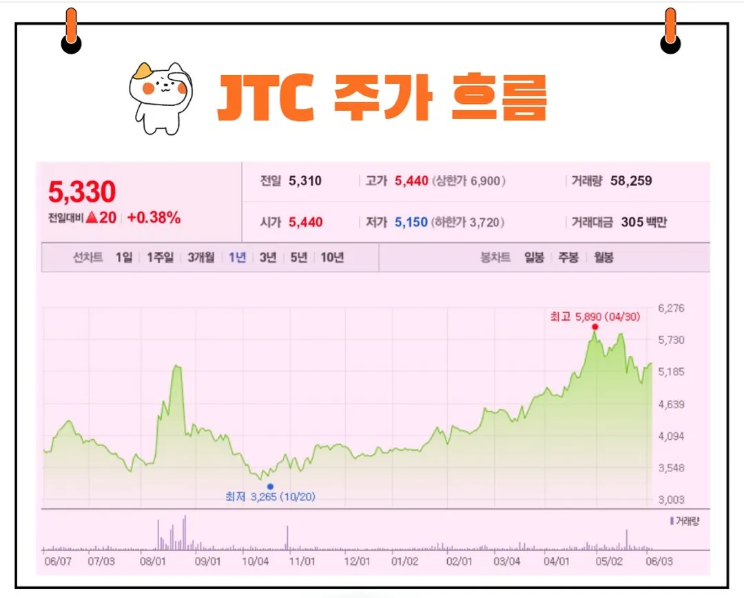 JTC 주가