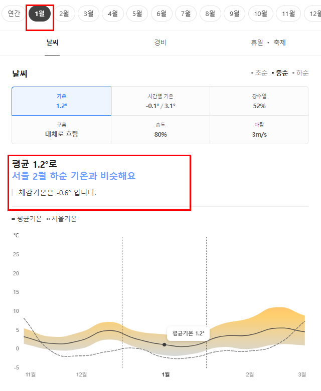 스위스 1월 날씨 옷차림 추천 여행지