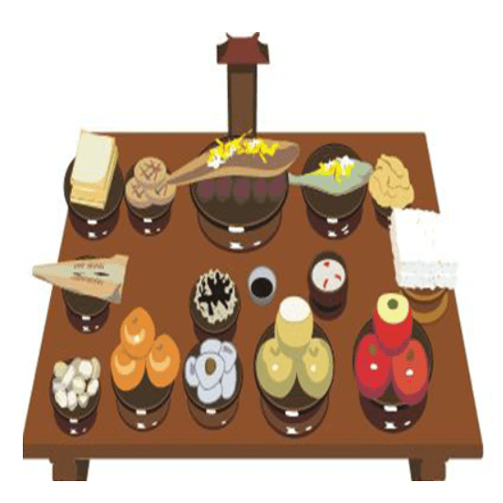 제사-날짜-순서-방법