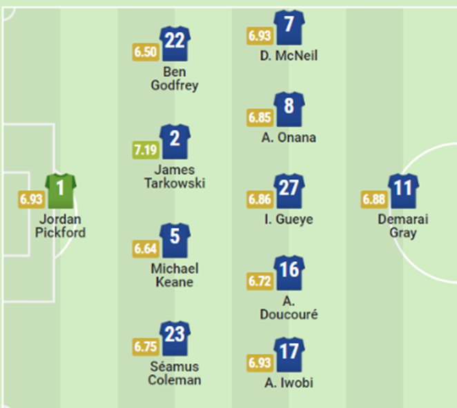 에버튼 토트넘 리그 29R 예상 스타팅 라인업