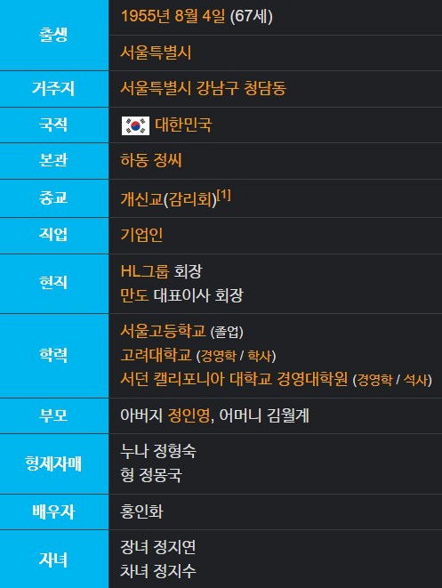 정몽원 회장 프로필 나이 아내 가족