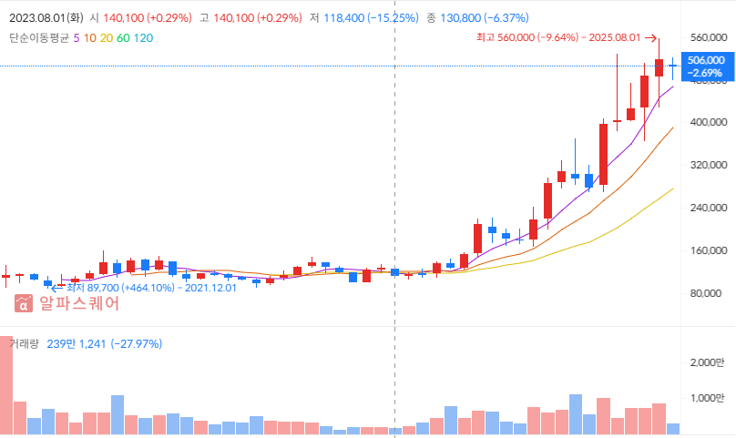 2025년 9월 주식 투자 전략 포트폴리오 :HD현대중공업