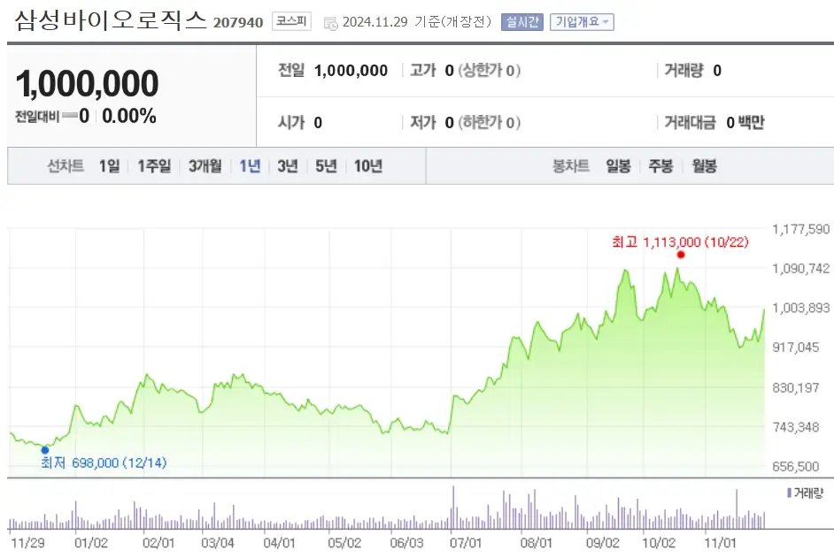 CDMO 관련주 수혜주