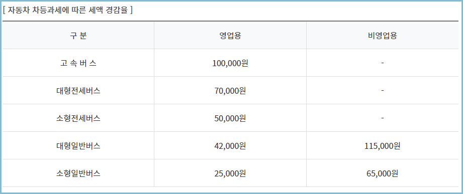 승합자동차-세액-경감률