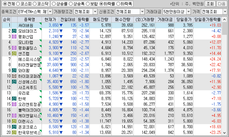 시간외 단일가 특징주
