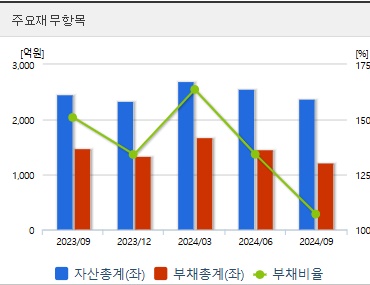 대원전선 주가 전망 재무지표 (1217)