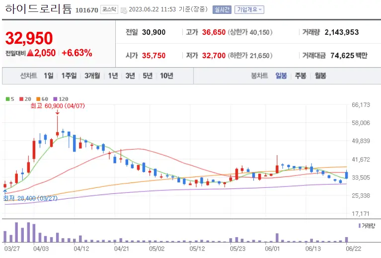 하이드로리튬_101670
