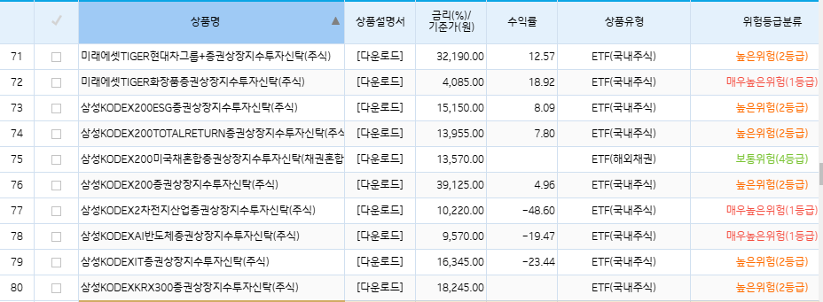 기업은행 ETF 리스트