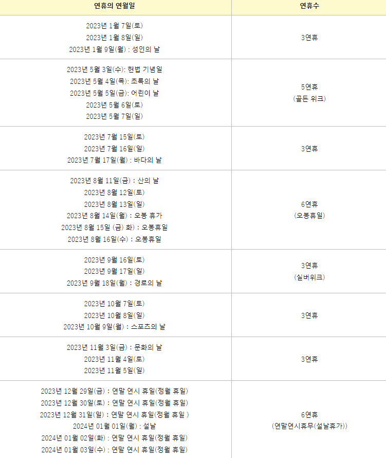 2023년 일본 연휴가 정리된 표