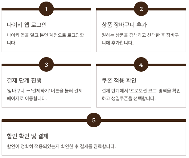 나이키 생일쿠폰 사용법 단계별 가이드 순서도 이미지