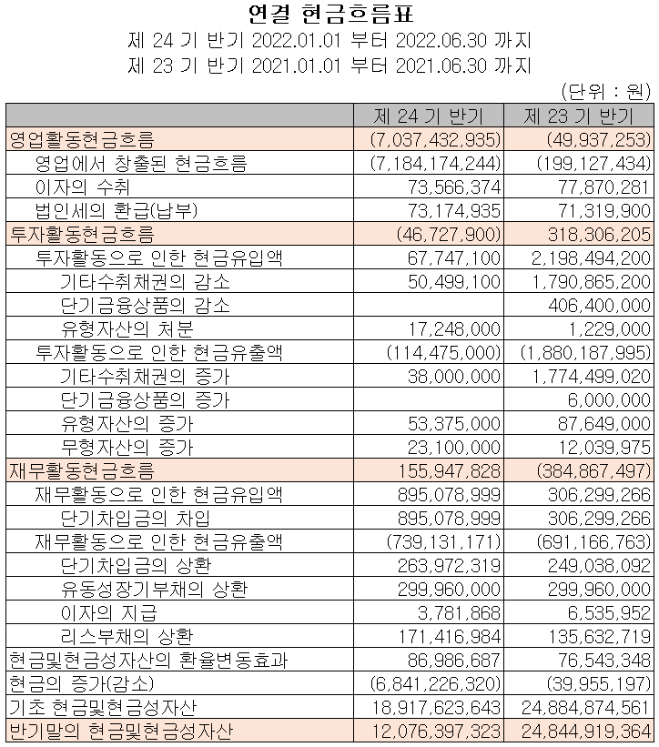 로보스타 - 현금흐름표