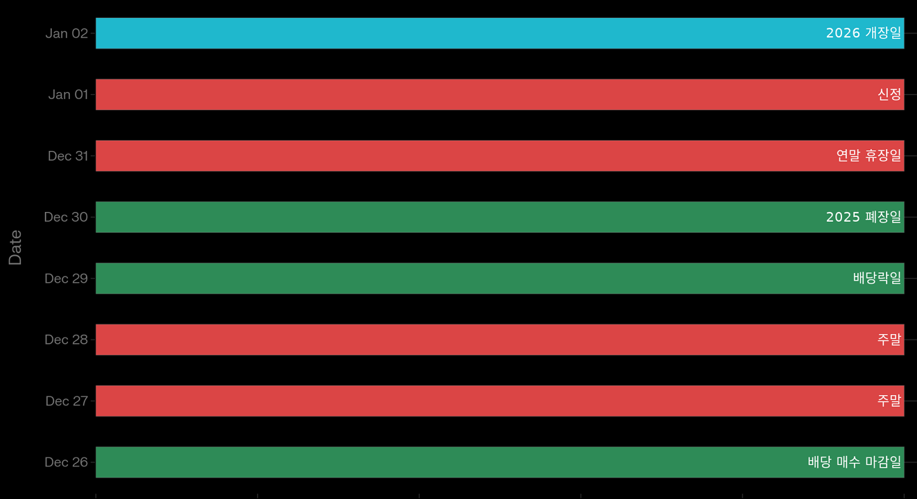 2025 연말, 2026 연초 국내 증시 주요 일정표