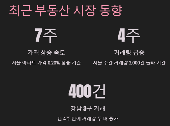 최근 부동산 시장 동향