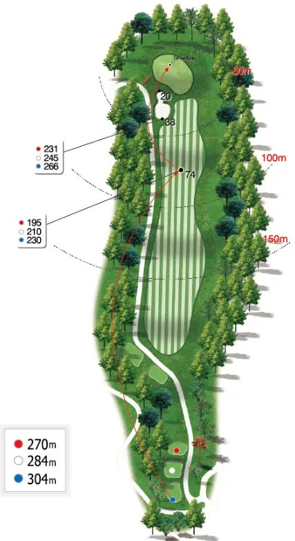 출처 : 로제비앙GC 네오코스 공략팁