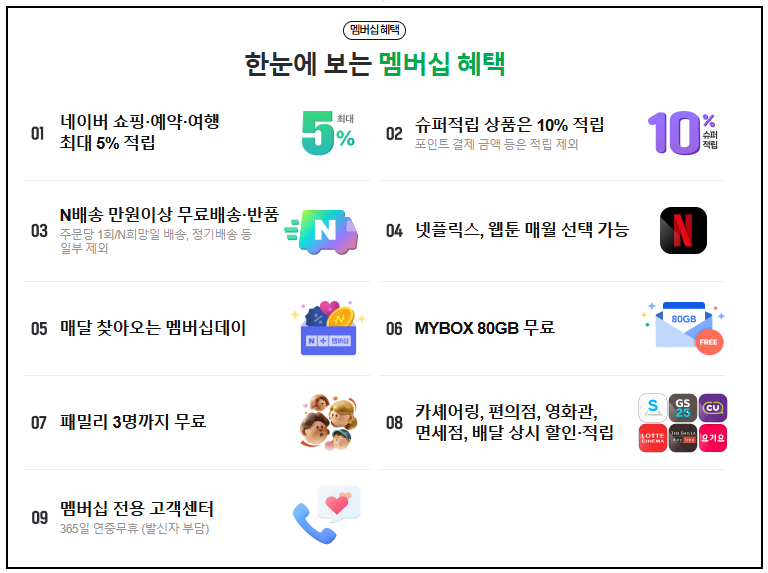 한분에 보는 멤버십 혜택