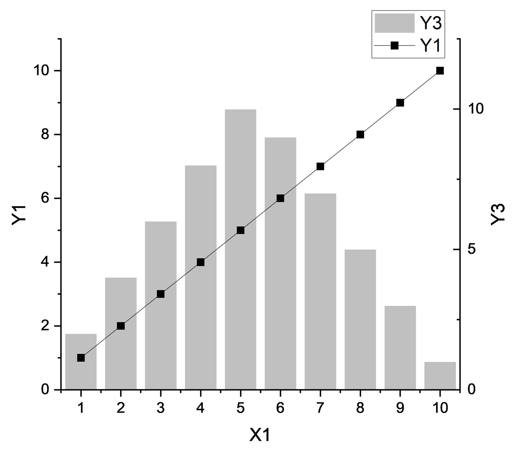원래 그래프의 모든 범례가 업데이트(표시)된 이미지