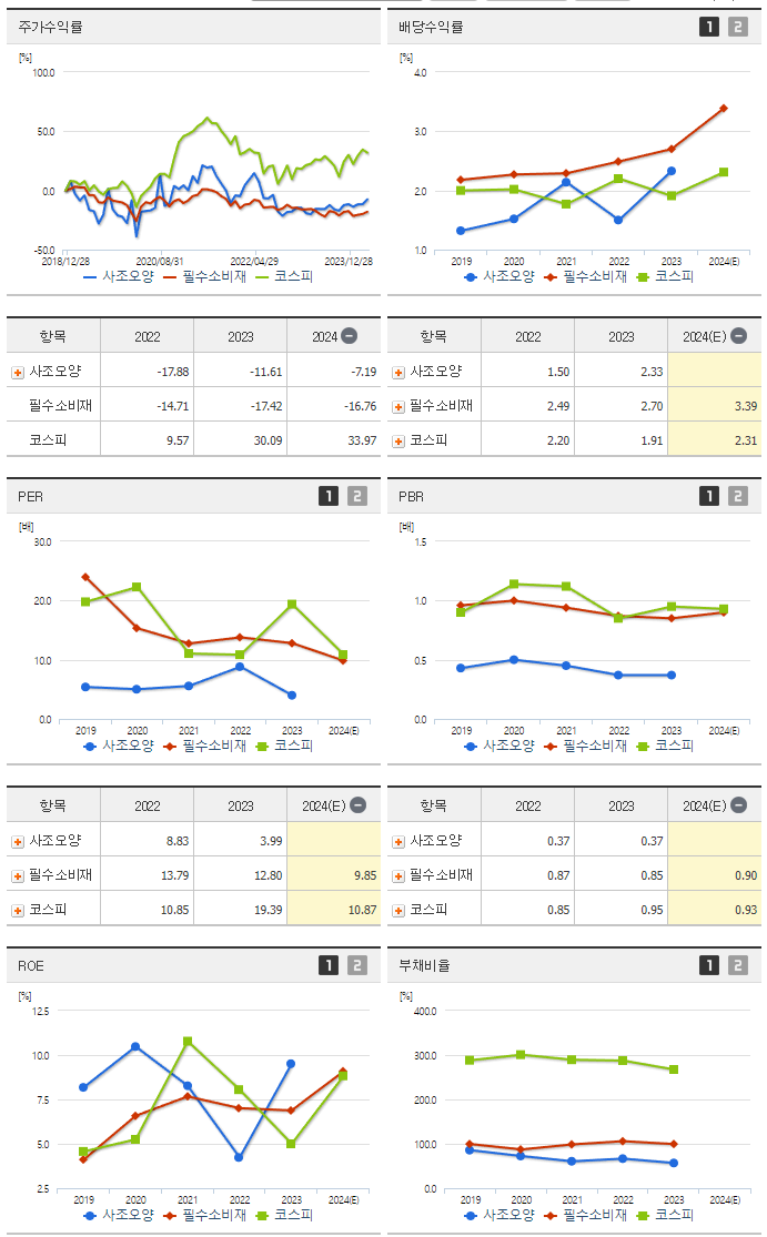 사조오양_섹터분석