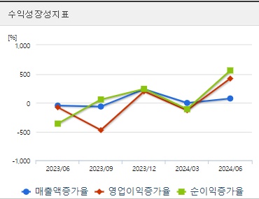 필옵틱스 주가 전망 성장성 (1015)
