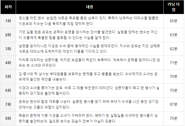 스위트홈 시즌2