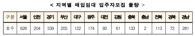 LH 매입임대주택