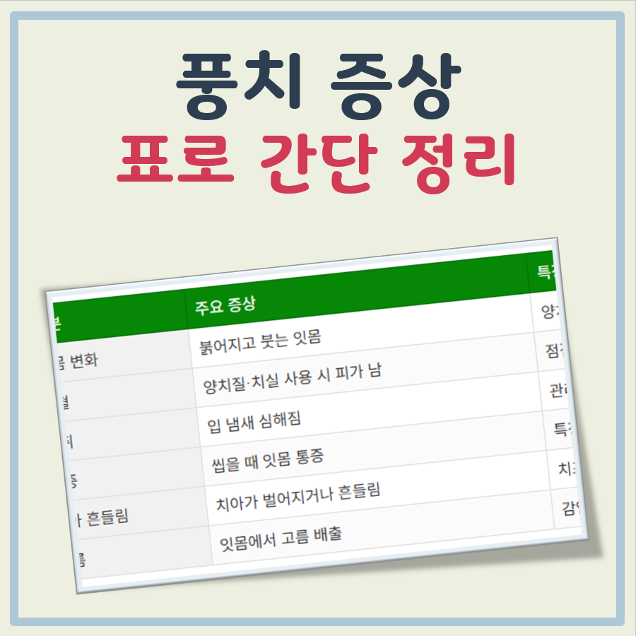 풍치 증상 대표 이미지