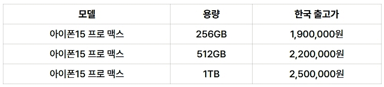 아이폰-15-가격