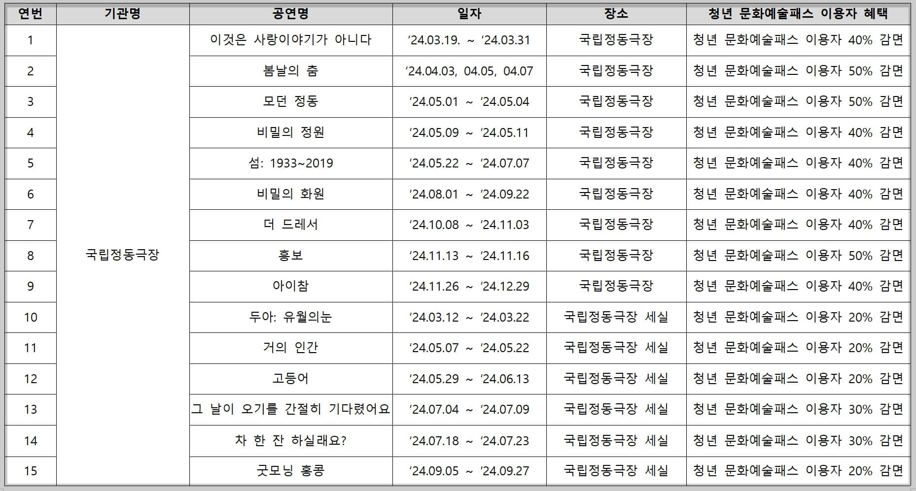 문화 예술 패스 할인 제공 프로그램